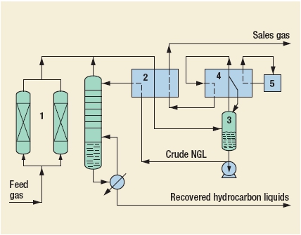 PetroFlux Process by Costain 