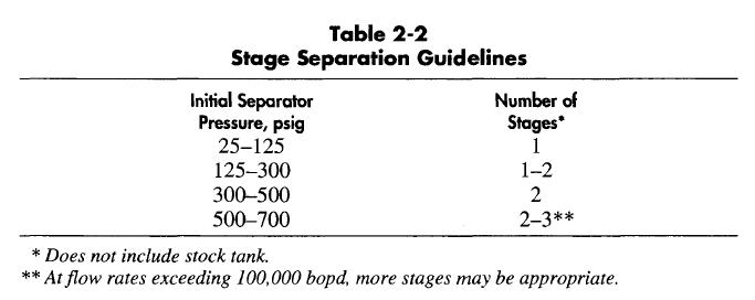 stage-separation-guideline