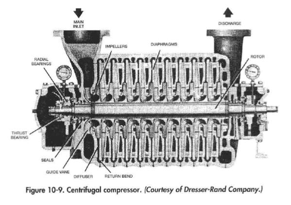 Centrifugal compressor. {Courtesy of Dresser-Rand Company,}