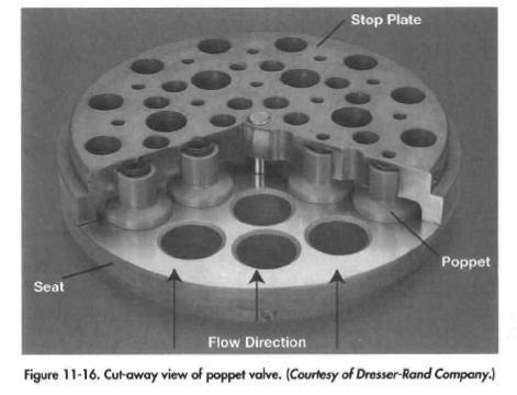 Cut-away view of poppet valve. {Courtesy of 0resser-Roncf Company,)