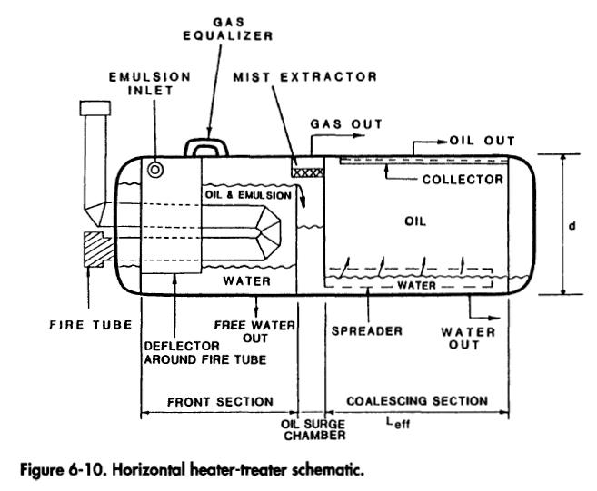 Horizontal heater-treater schematic