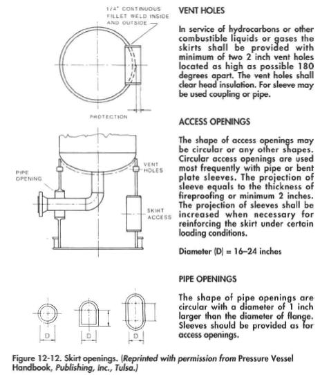 Skirt openings. (Reprinted with permission from Pressure Vessel Handbook, Publishing, Inc., Tulsa.)