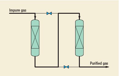 PURASPEC Process by Johnson Matthey Catalysts