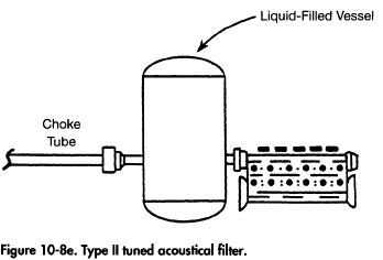 Type II tuned acoustical filter.
