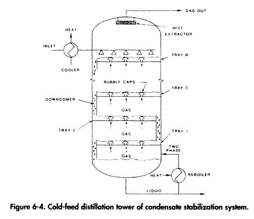 Cold-feed distillation tower of condensate stabilization system.