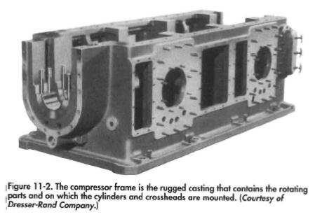 The compressor frame is the rugged casting that contains the rotating parts and on which the cylinders and crossheads are mounted. (Courtesy of Dresser-Rand Company.)