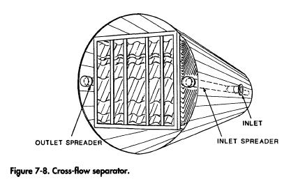 Cross flow separator