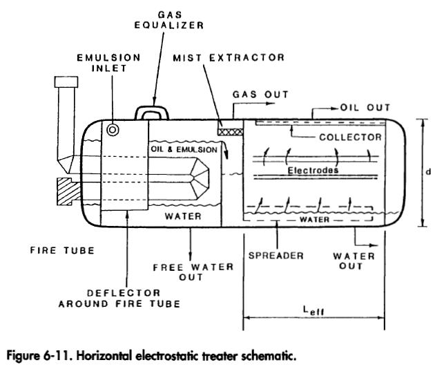 Horizontal electrostatic treater schematic
