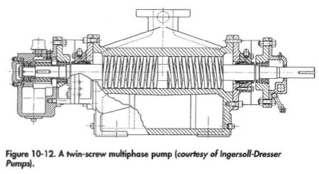 A twin-screw multiphase pump (courtesy of Ingersoll-Dresser Pumps).